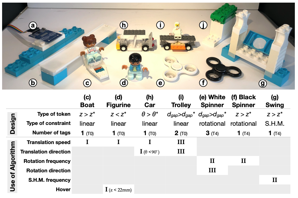 Figure 12