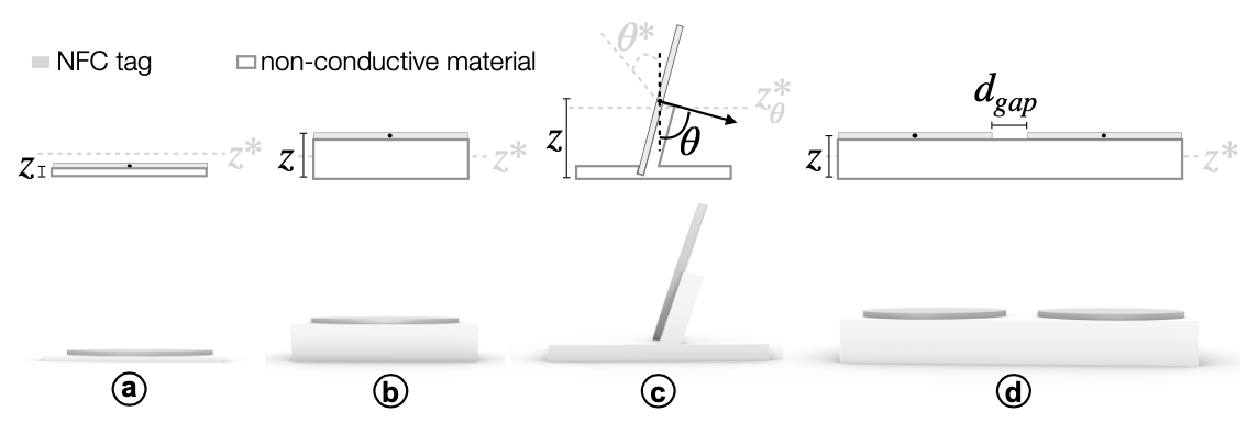 Figure 8