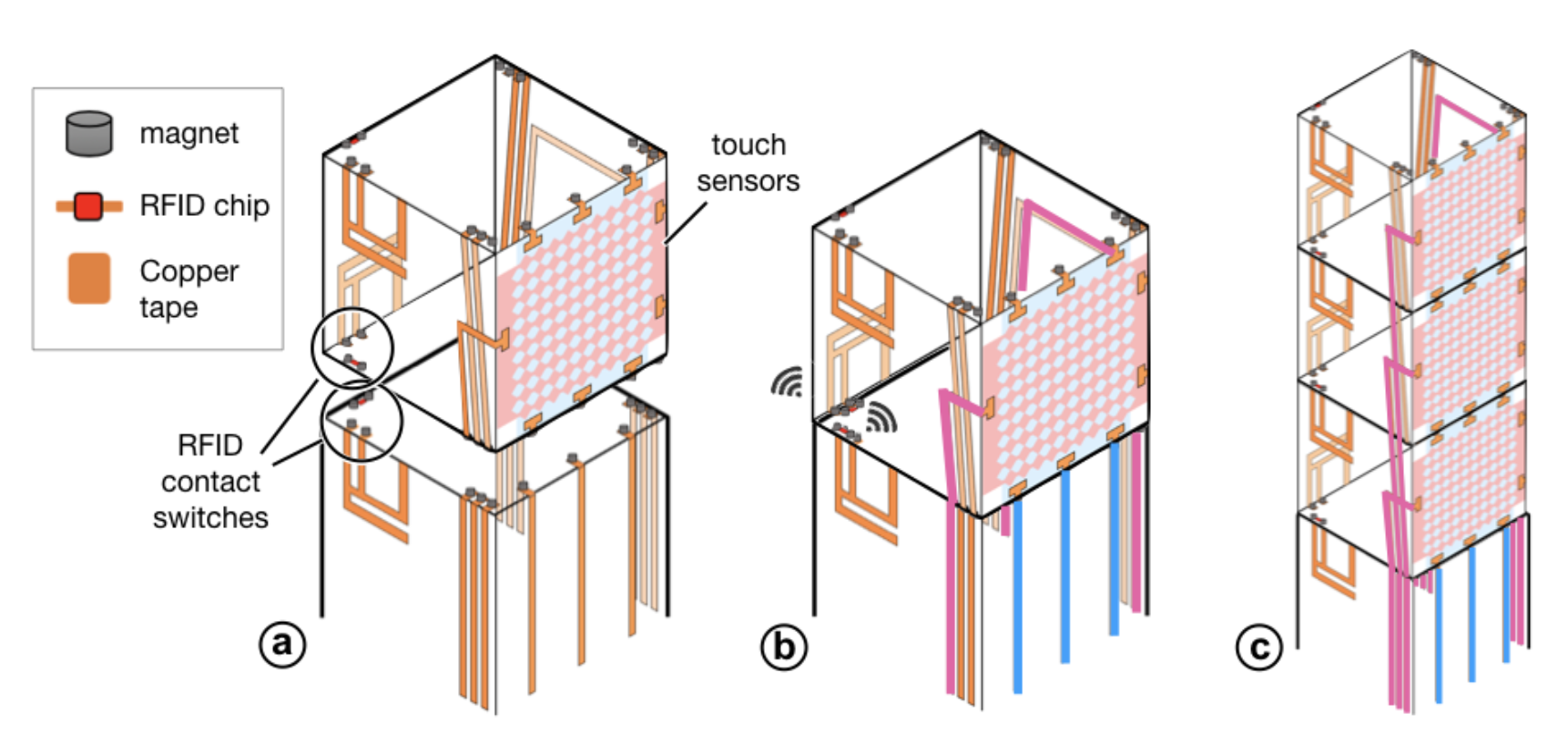 Figure 10