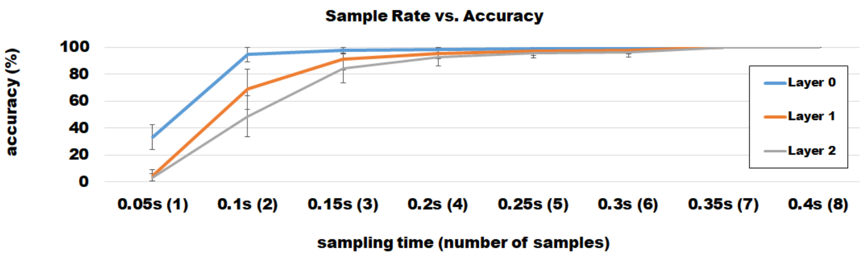 Figure 22